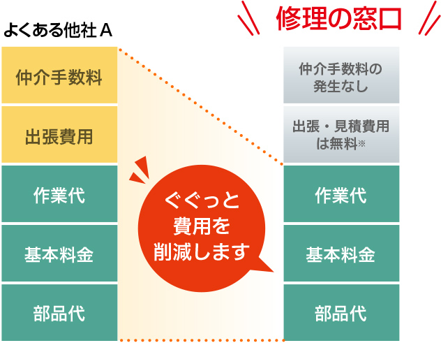 盗聴器 調べ方・盗聴器調査・盗聴器・調査・盗聴器 探し方・盗聴器 発見 業者・盗聴器 見つけ方・盗聴器 確認・盗聴器調査の窓口・盗聴器　調べる・盗聴器　チェック・発見