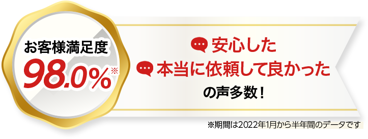 お客様満足度94.0％